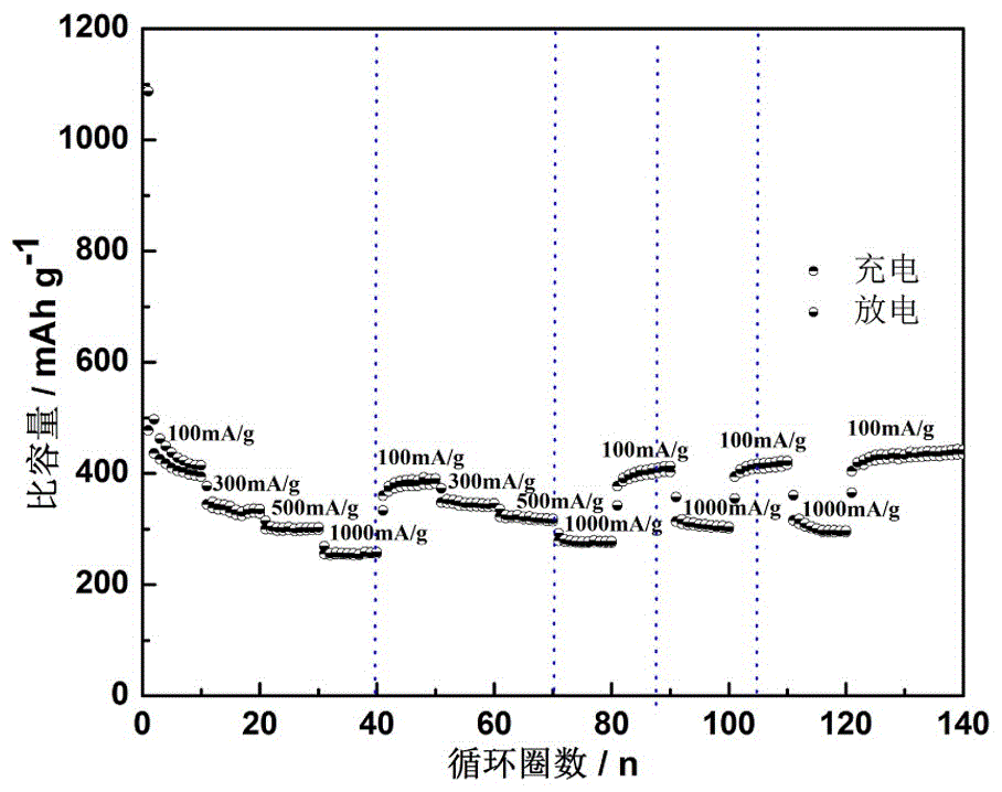 Anthracite/silicon monoxide/amorphous carbon negative electrode material and preparation method thereof