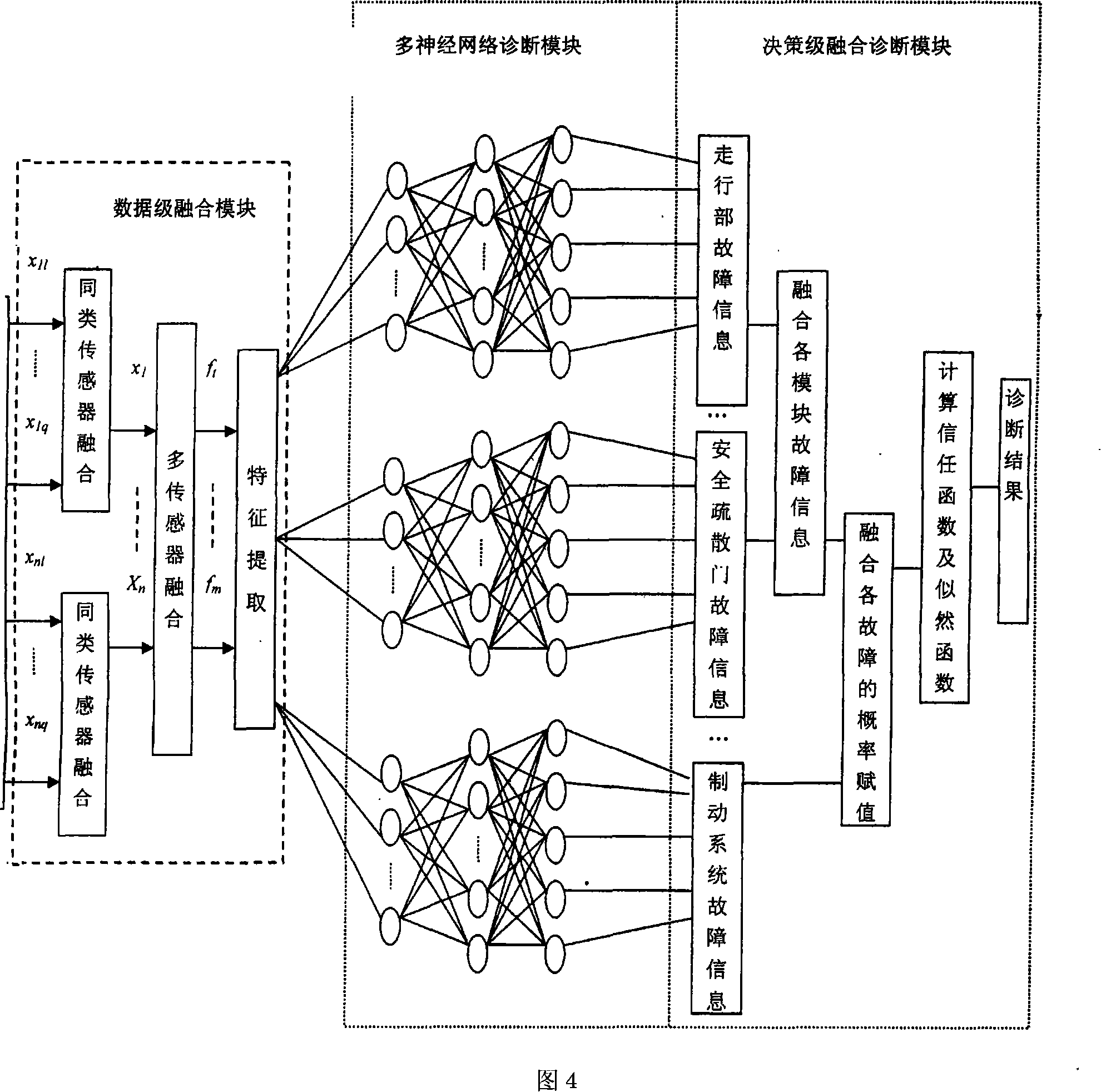 Built-in intelligent fault diagnosing device based on data inosculating pattern recognition and method thereof