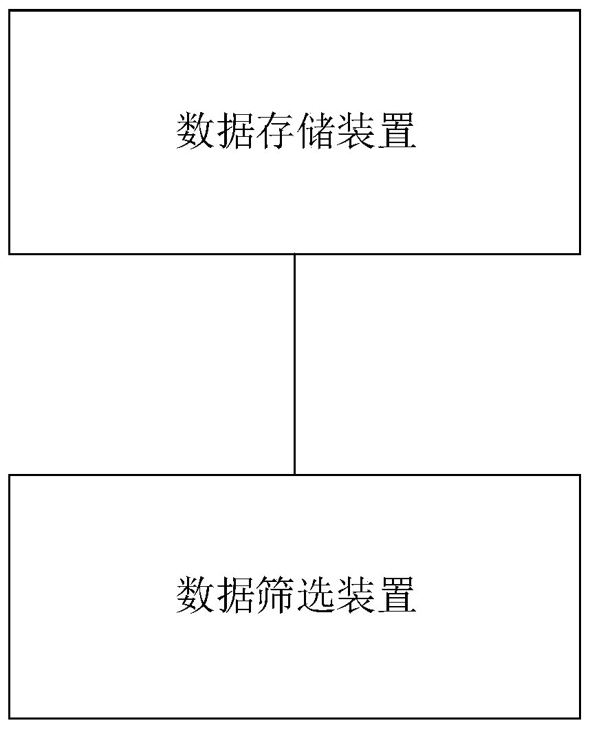 Data screening method and data screening device