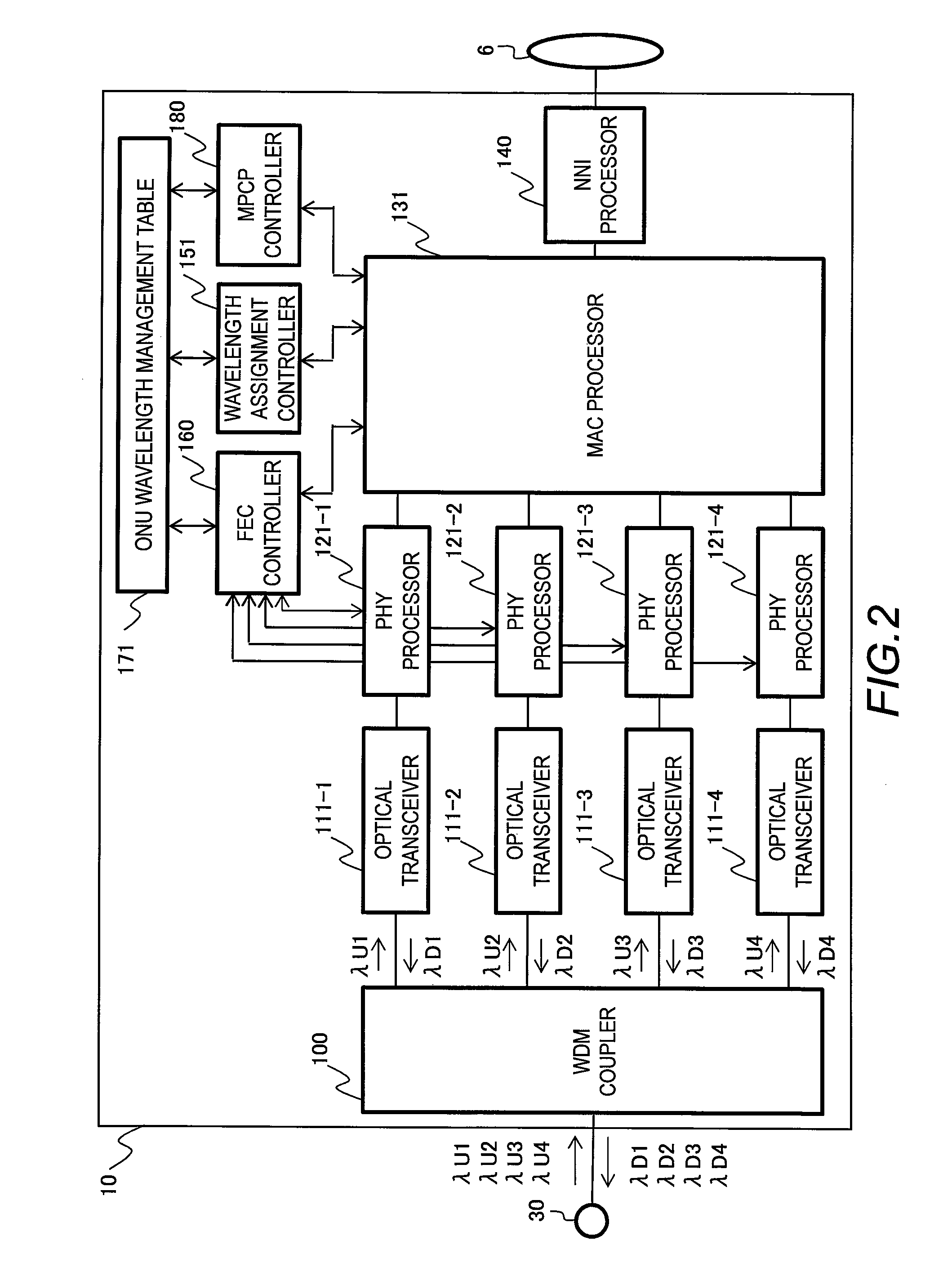 Network system, station-side apparatus, and method of controlling communications