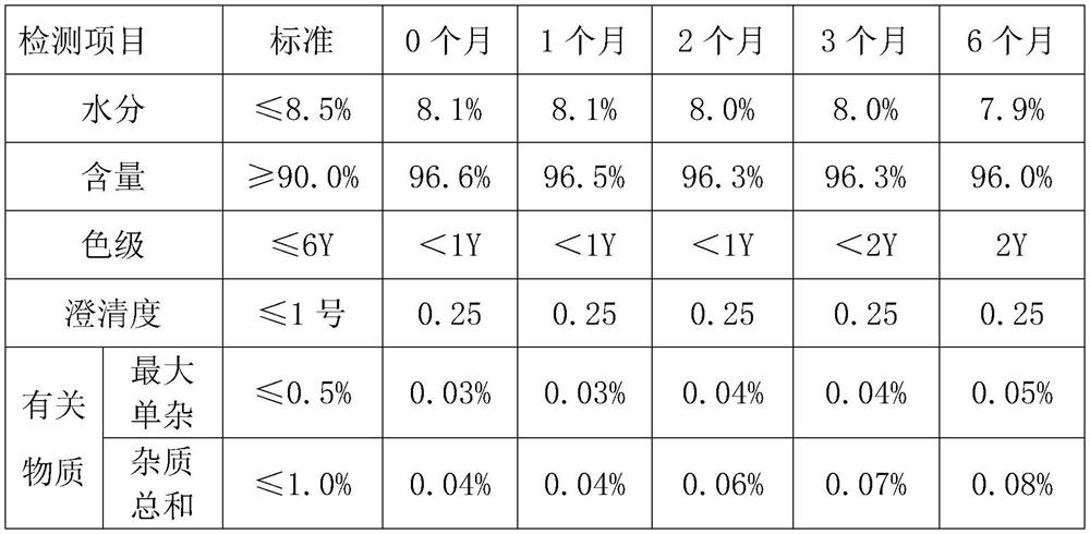 A kind of preparation method of ceftizoxime sodium for injection