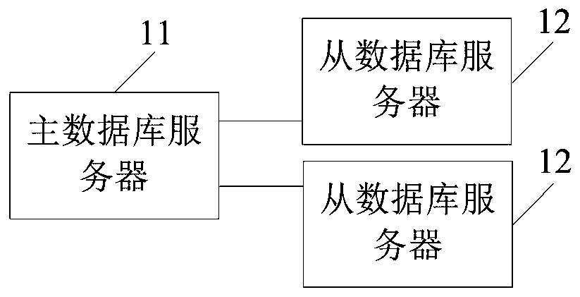 Database management control method and system and storage medium