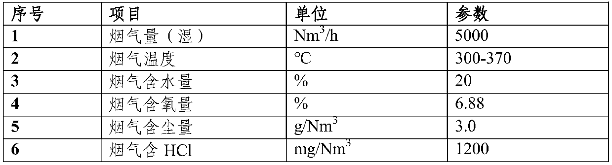 Purification treatment method and purification treatment device for garbage incineration flue gas