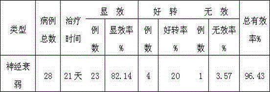 Drug for treating neurasthenia and preparation method thereof