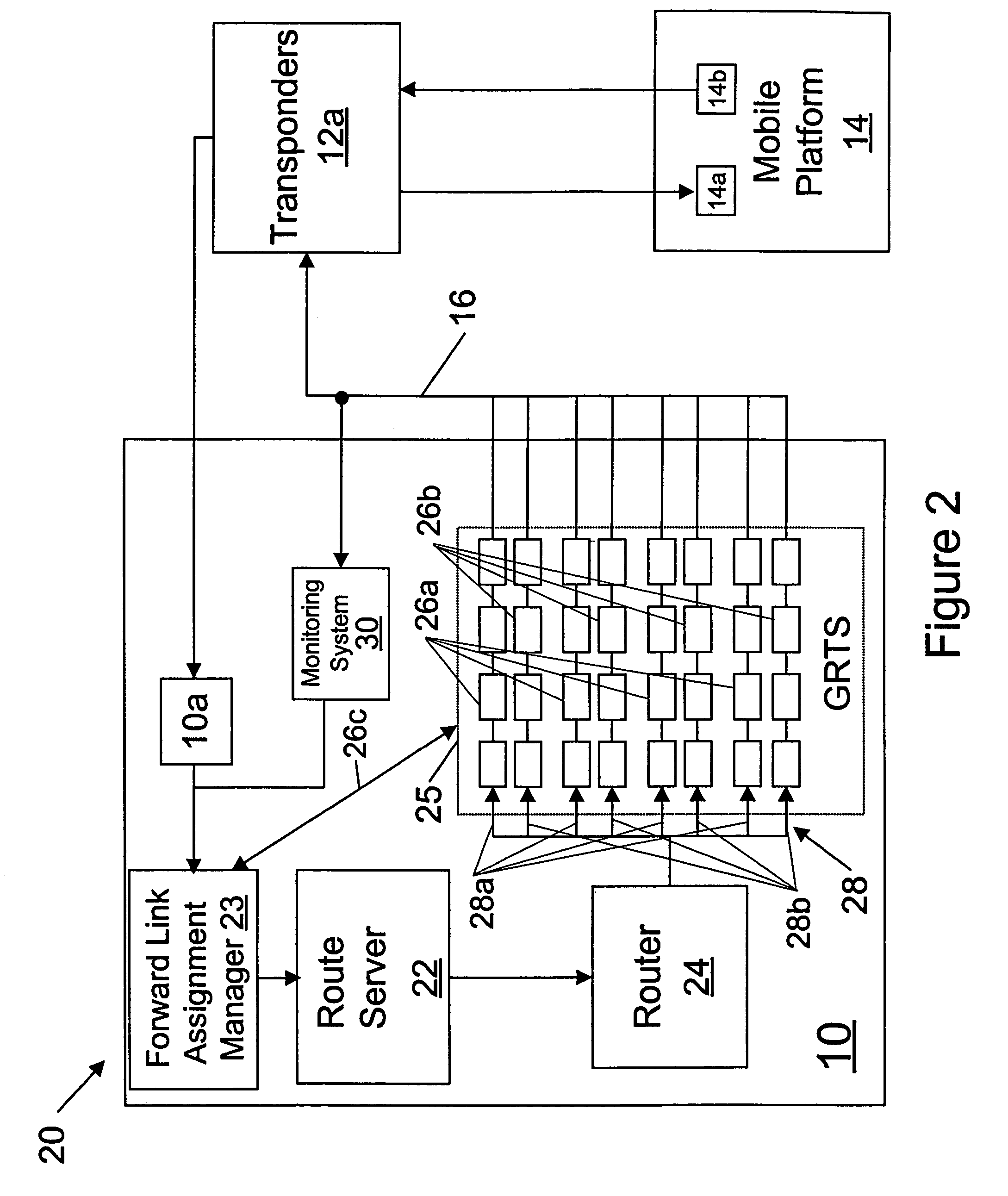 Fail-over of forward link equipment