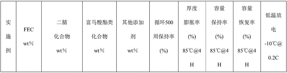 Non-aqueous electrolyte solution for lithium ion battery and lithium ion battery adopting non-aqueous electrolyte solution