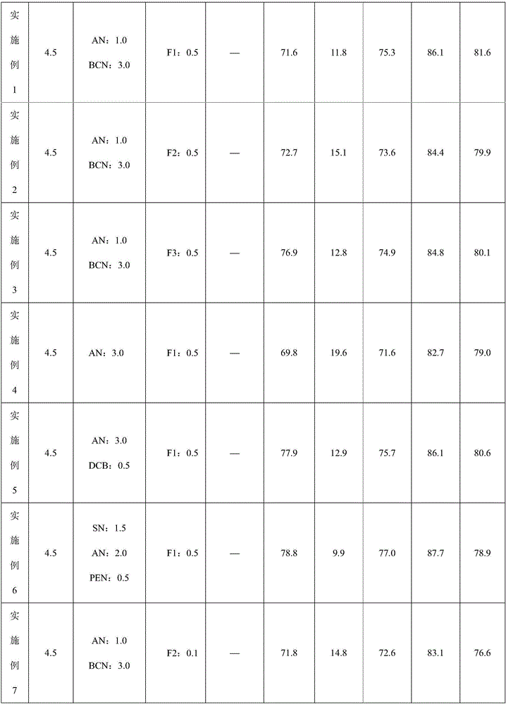 Non-aqueous electrolyte solution for lithium ion battery and lithium ion battery adopting non-aqueous electrolyte solution