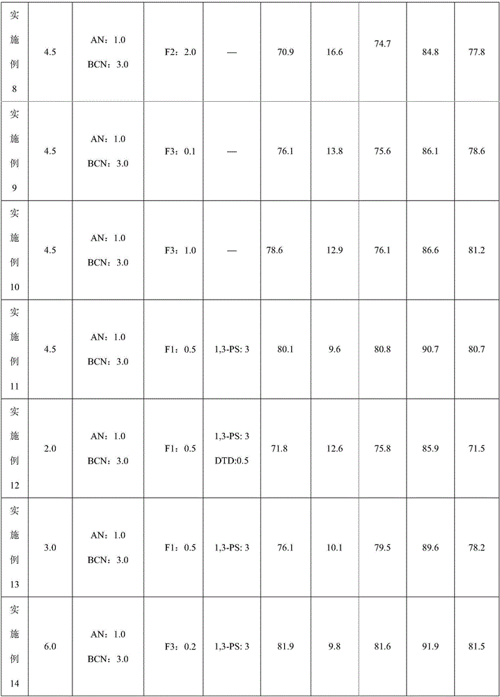 Non-aqueous electrolyte solution for lithium ion battery and lithium ion battery adopting non-aqueous electrolyte solution