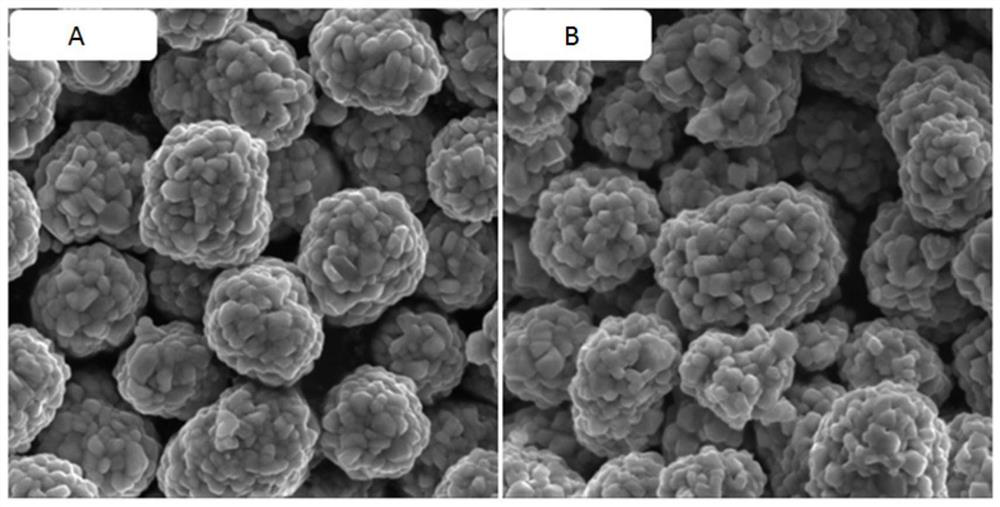 Method for preparing low-cobalt positive electrode material by sol-gel-solid phase sintering method