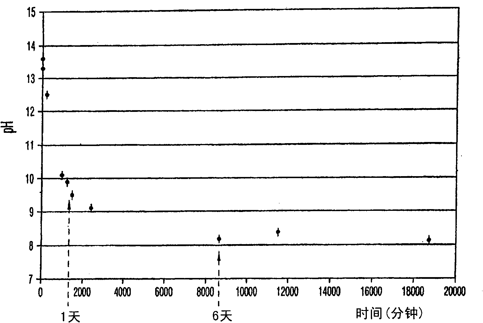 Polyvinyl ester-based latex coating compositions