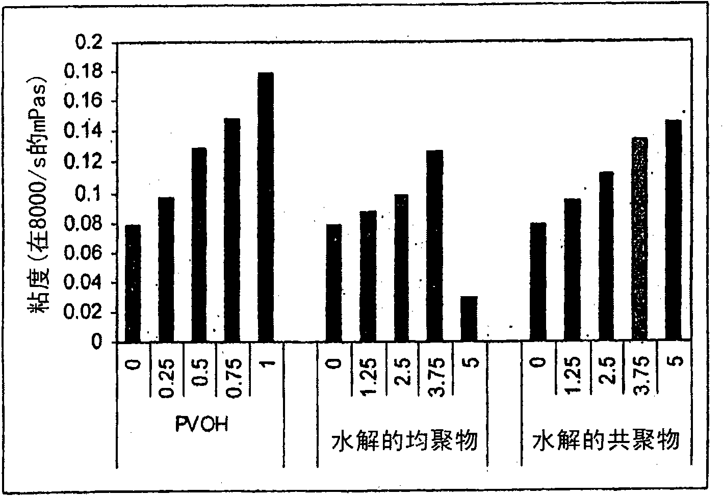 Polyvinyl ester-based latex coating compositions