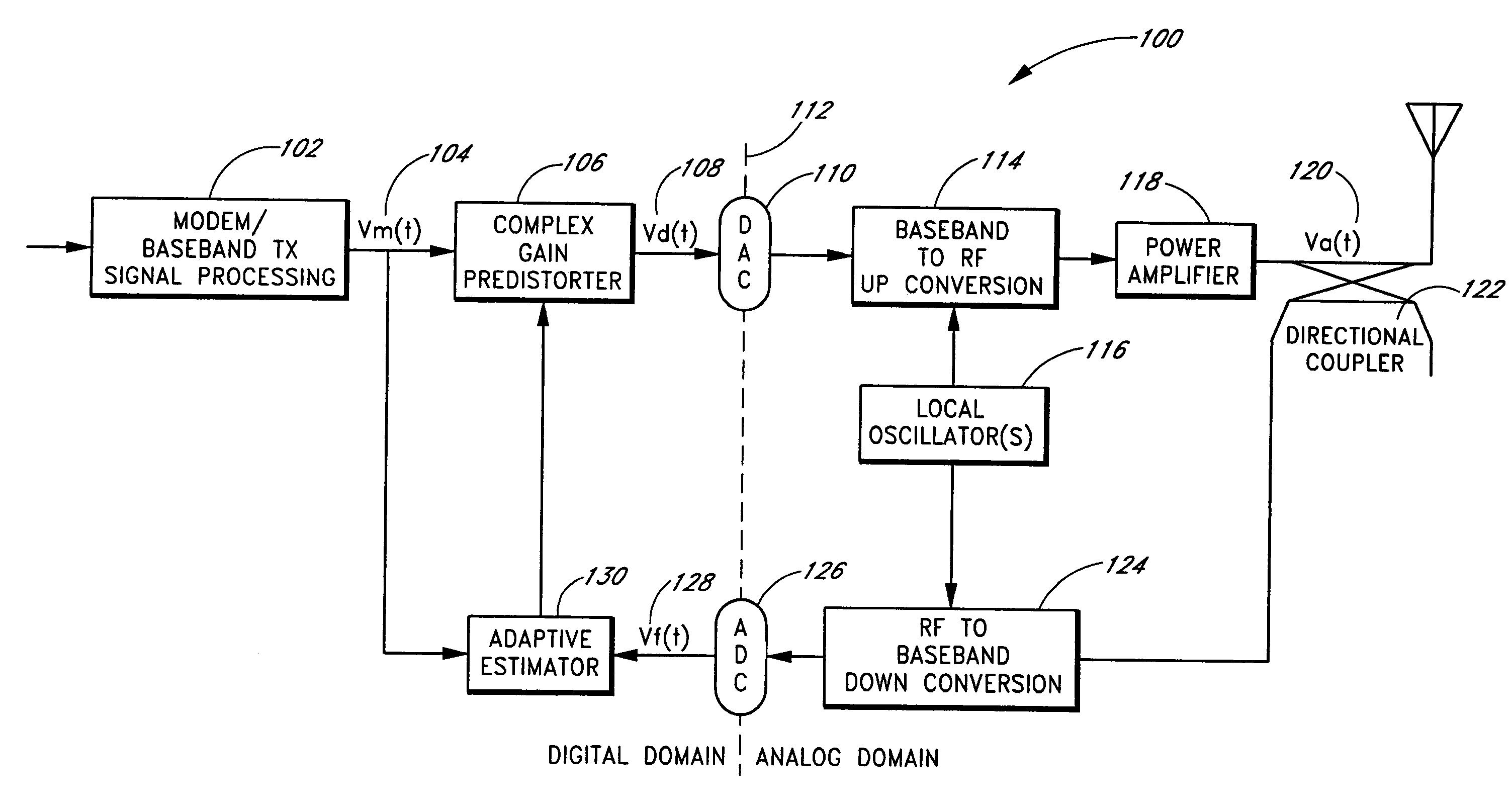 Constant gain digital predistortion controller for linearization of non-linear amplifiers