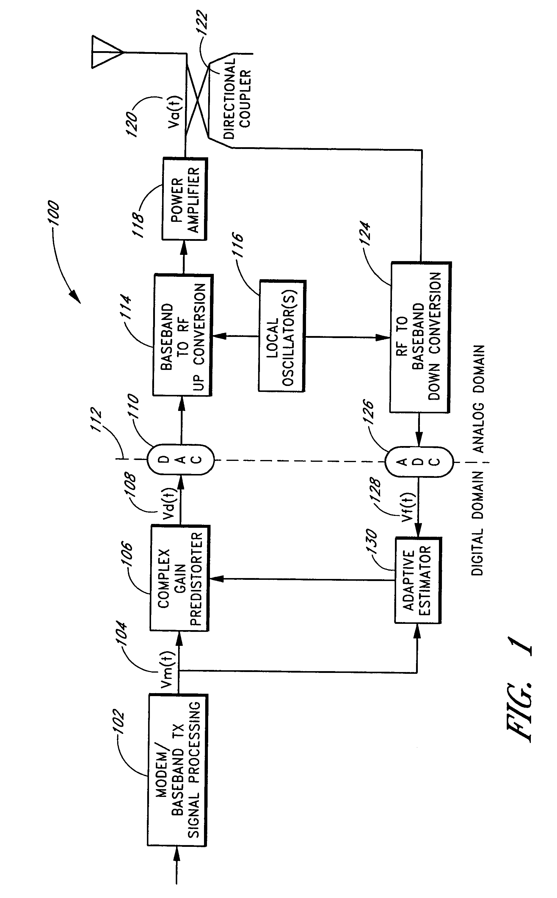 Constant gain digital predistortion controller for linearization of non-linear amplifiers