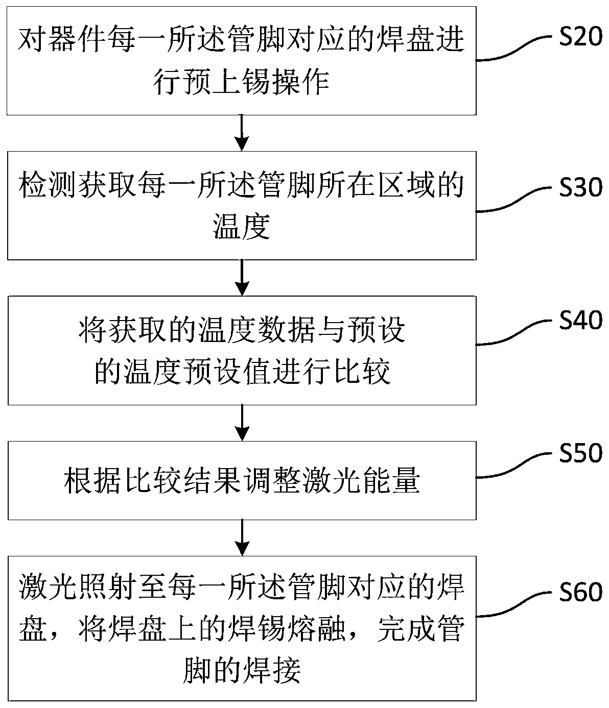 Welding system and method of device pins