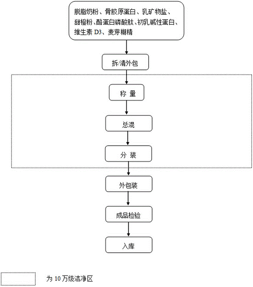 Calcium supplementing preparation/granule and preparation method thereof