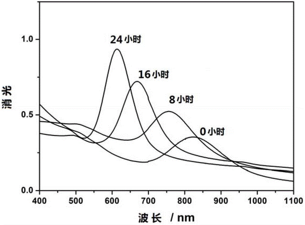 Discoloration indicator for shelf life of perishable product and preparation method thereof