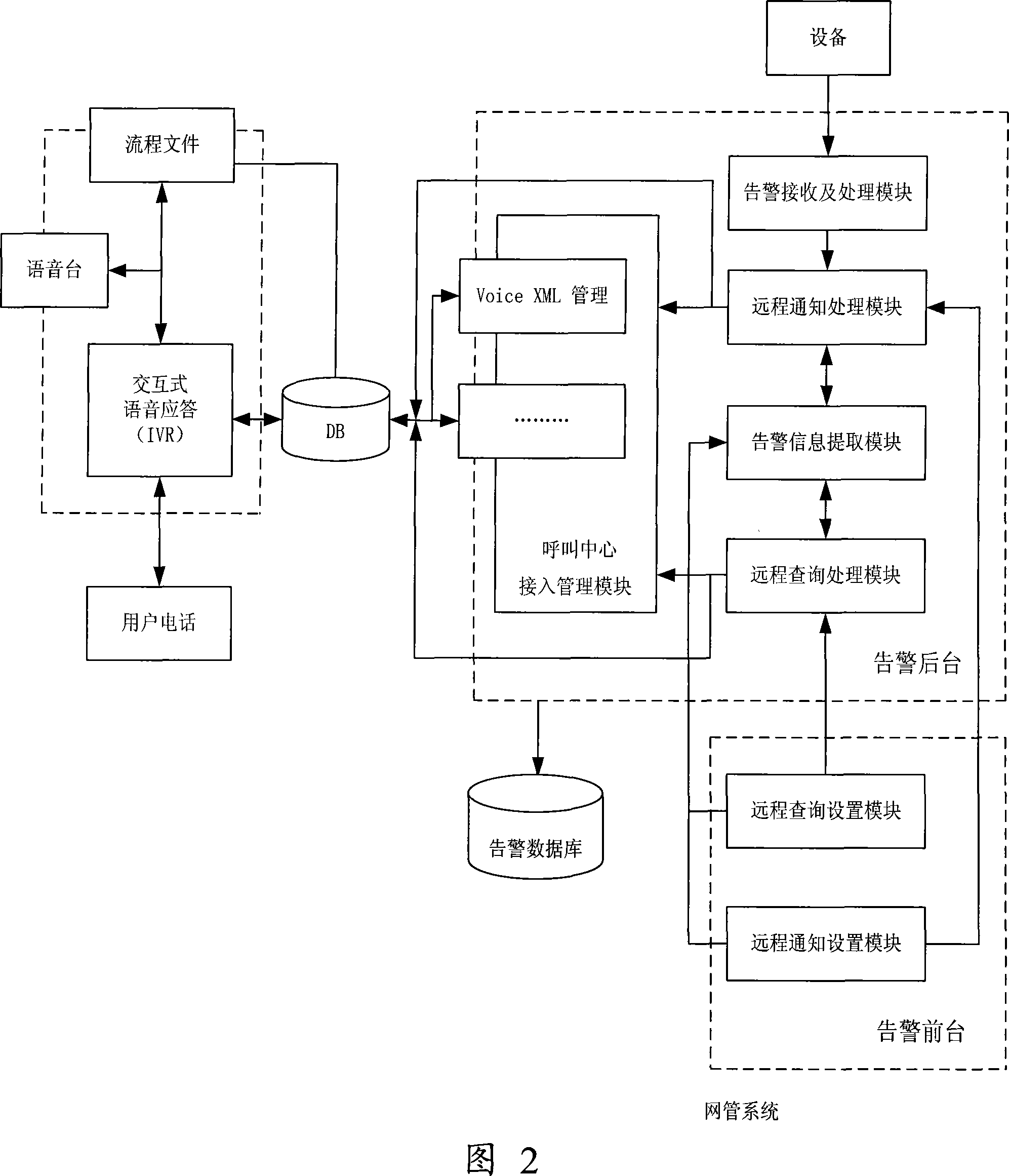 Method, device and system of implementing alarm remote notification and alarm remote inquiry