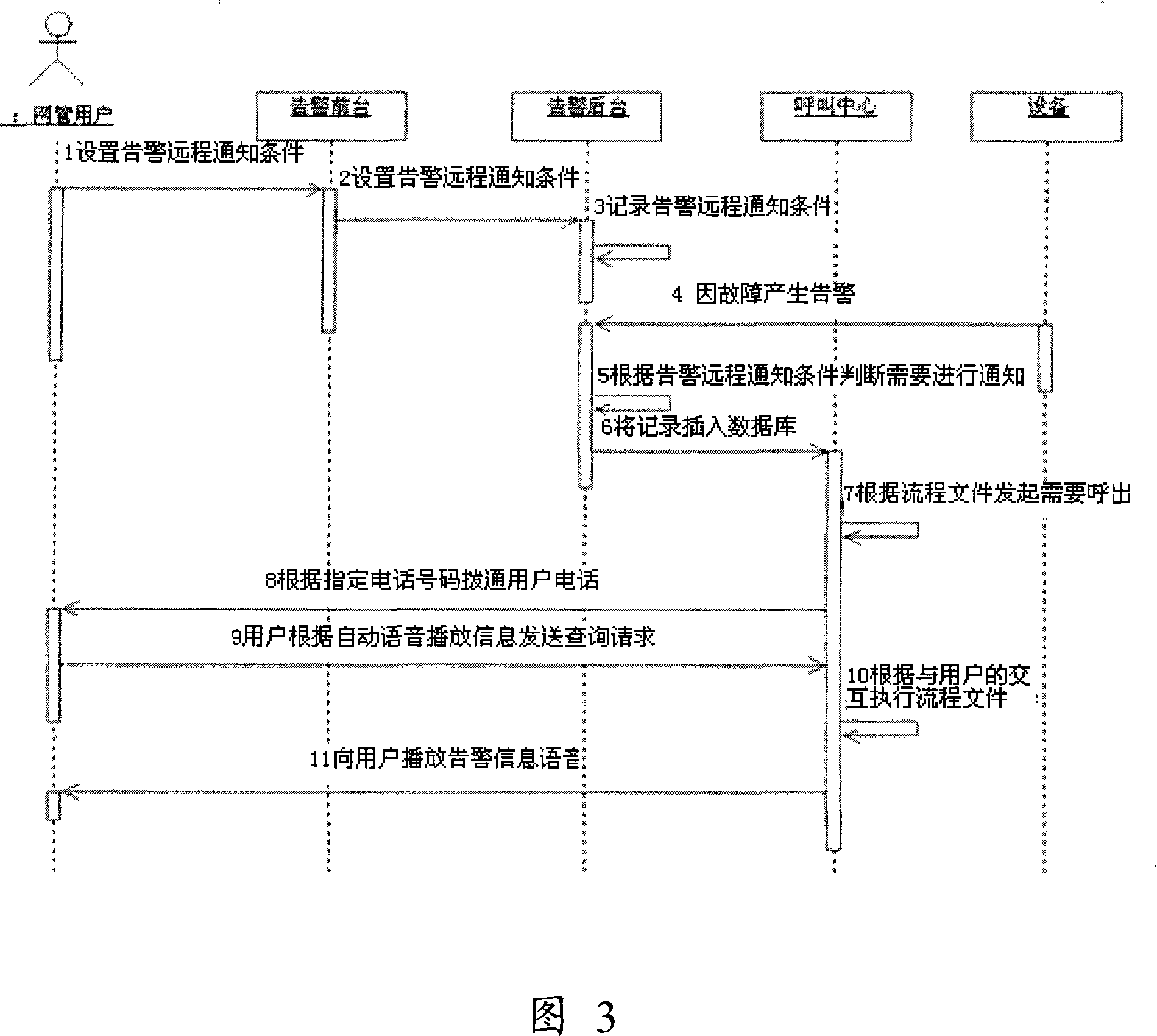 Method, device and system of implementing alarm remote notification and alarm remote inquiry