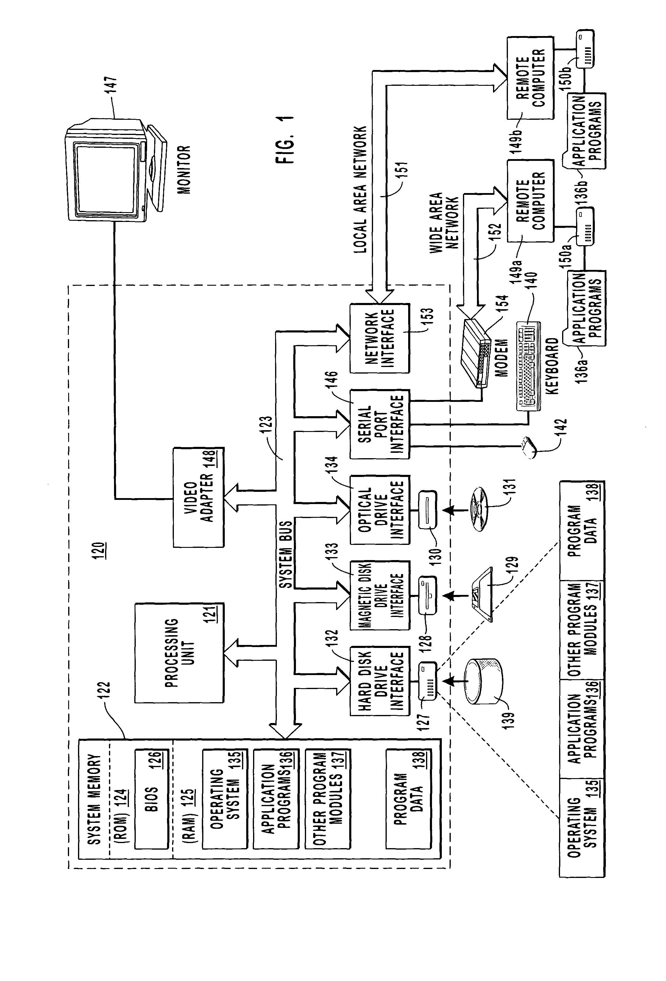 Mechanism for tracking product development through multiple milestones