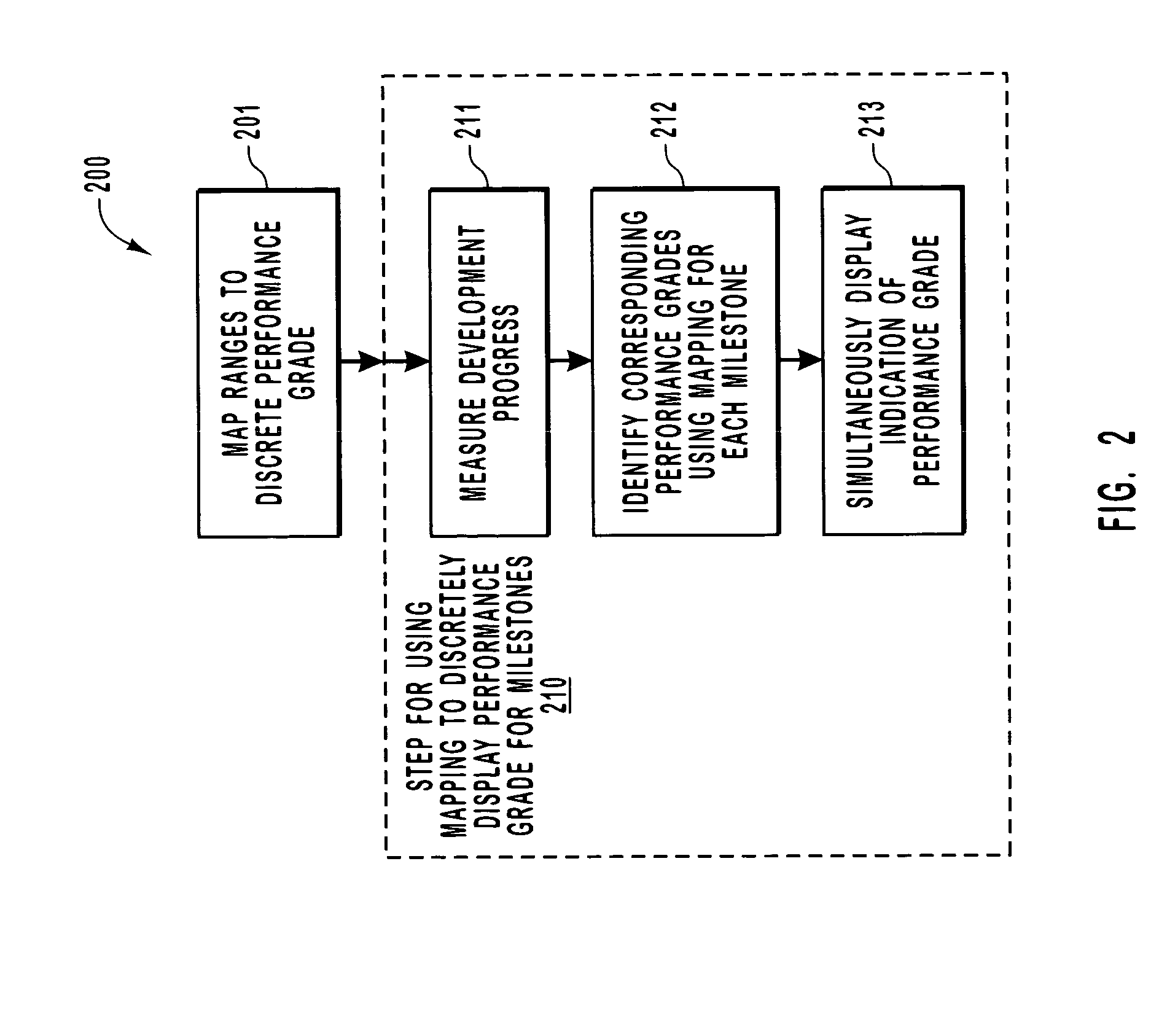 Mechanism for tracking product development through multiple milestones