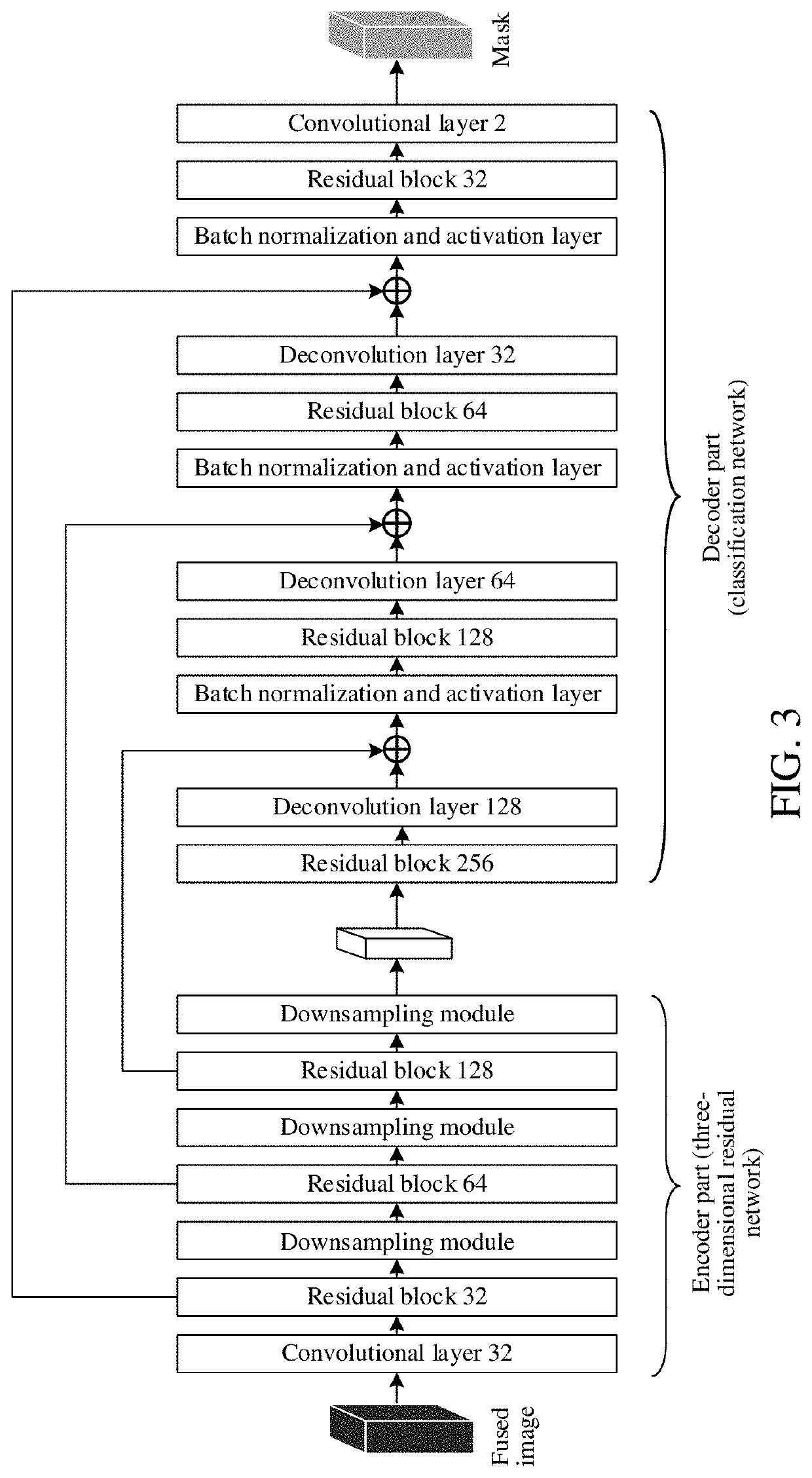 Brain image segmentation method and apparatus, network device, and storage medium