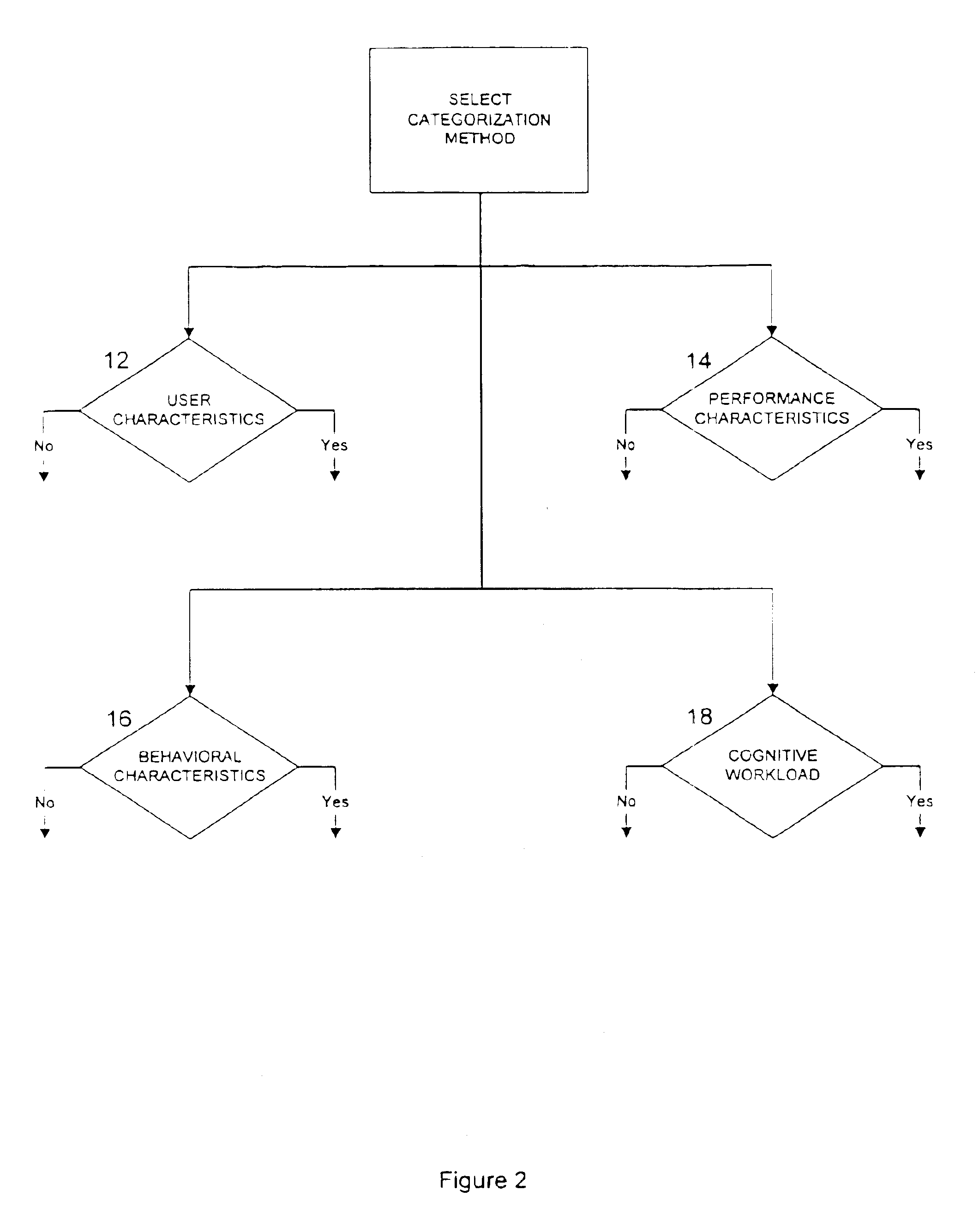 Method for categorizing, describing and modeling types of system users