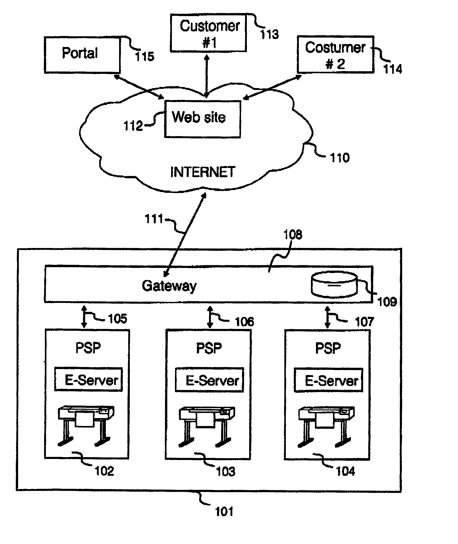 On-line selection of service providers in distributed provision of services on demand