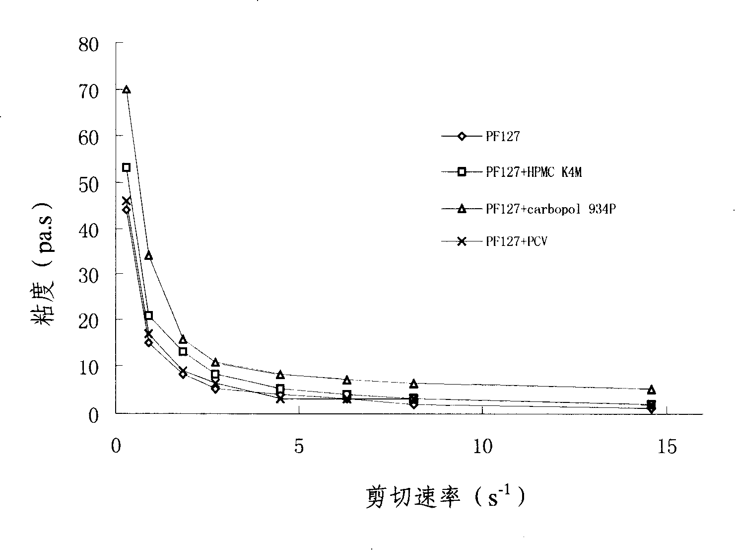 Penciclovir ophthalmic temperature sensitivity in situ gel preparation and preparation method thereof