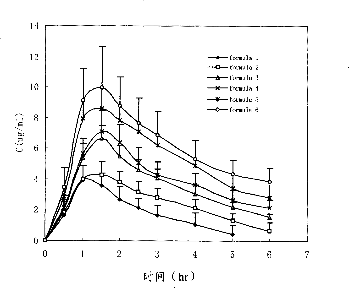 Penciclovir ophthalmic temperature sensitivity in situ gel preparation and preparation method thereof