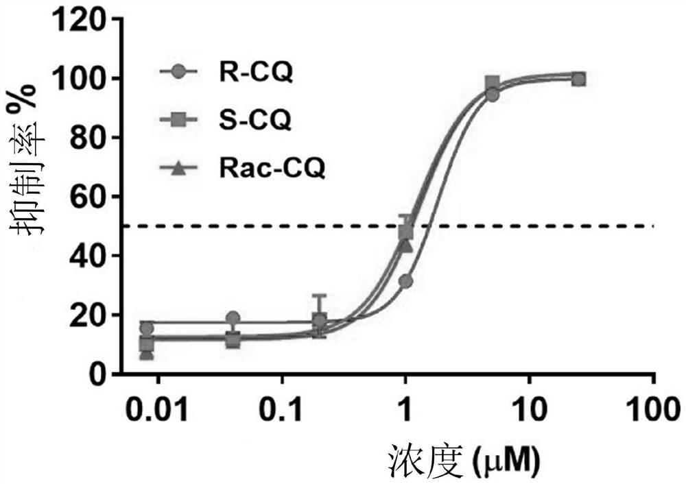 Chiral chloroquine, hydroxychloroquine and derivatives thereof as well as preparation method and application of chiral chloroquine, hydroxychloroquine and derivatives thereof