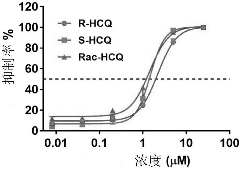 Chiral chloroquine, hydroxychloroquine and derivatives thereof as well as preparation method and application of chiral chloroquine, hydroxychloroquine and derivatives thereof