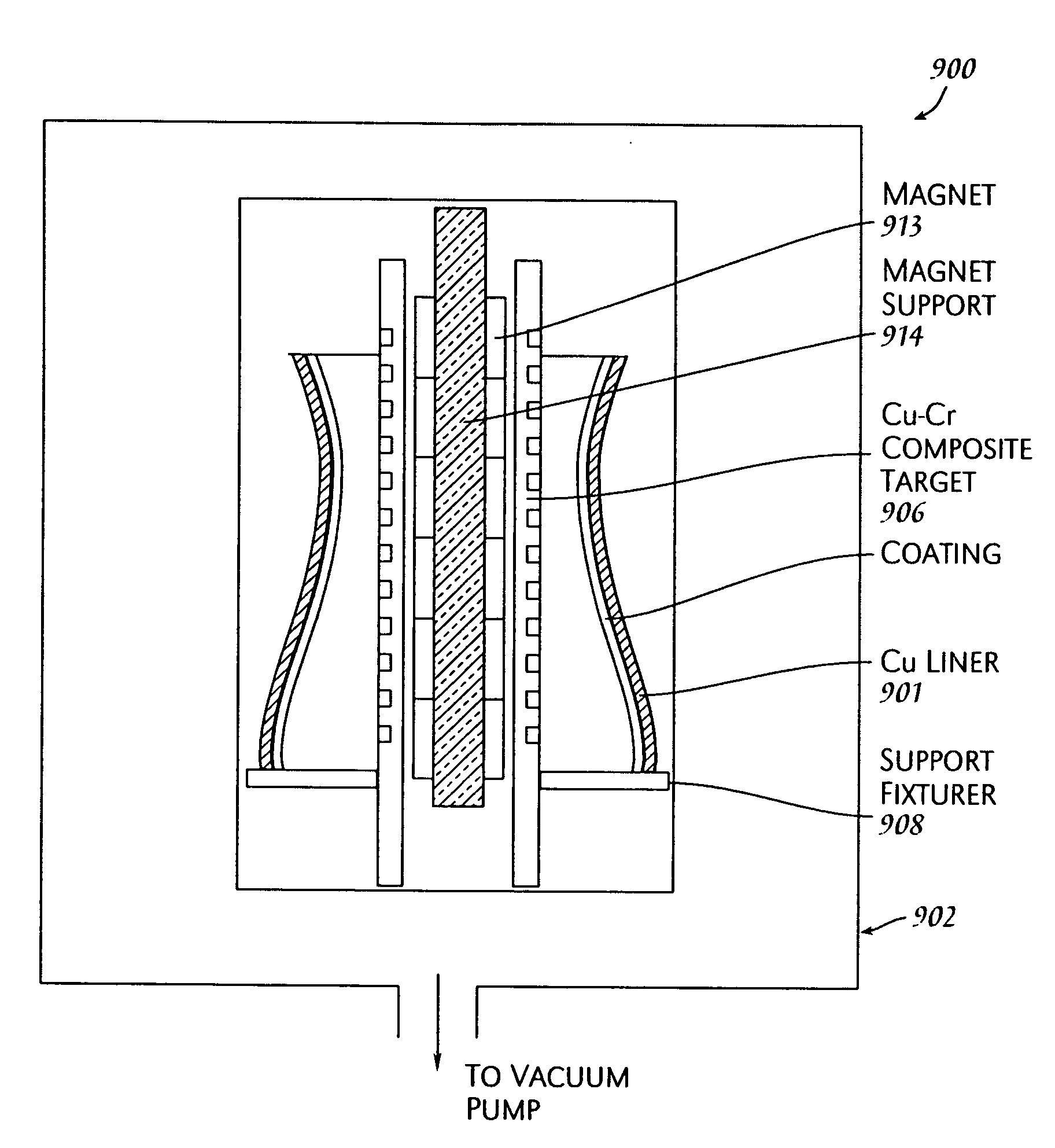 Method for magnetron sputter deposition