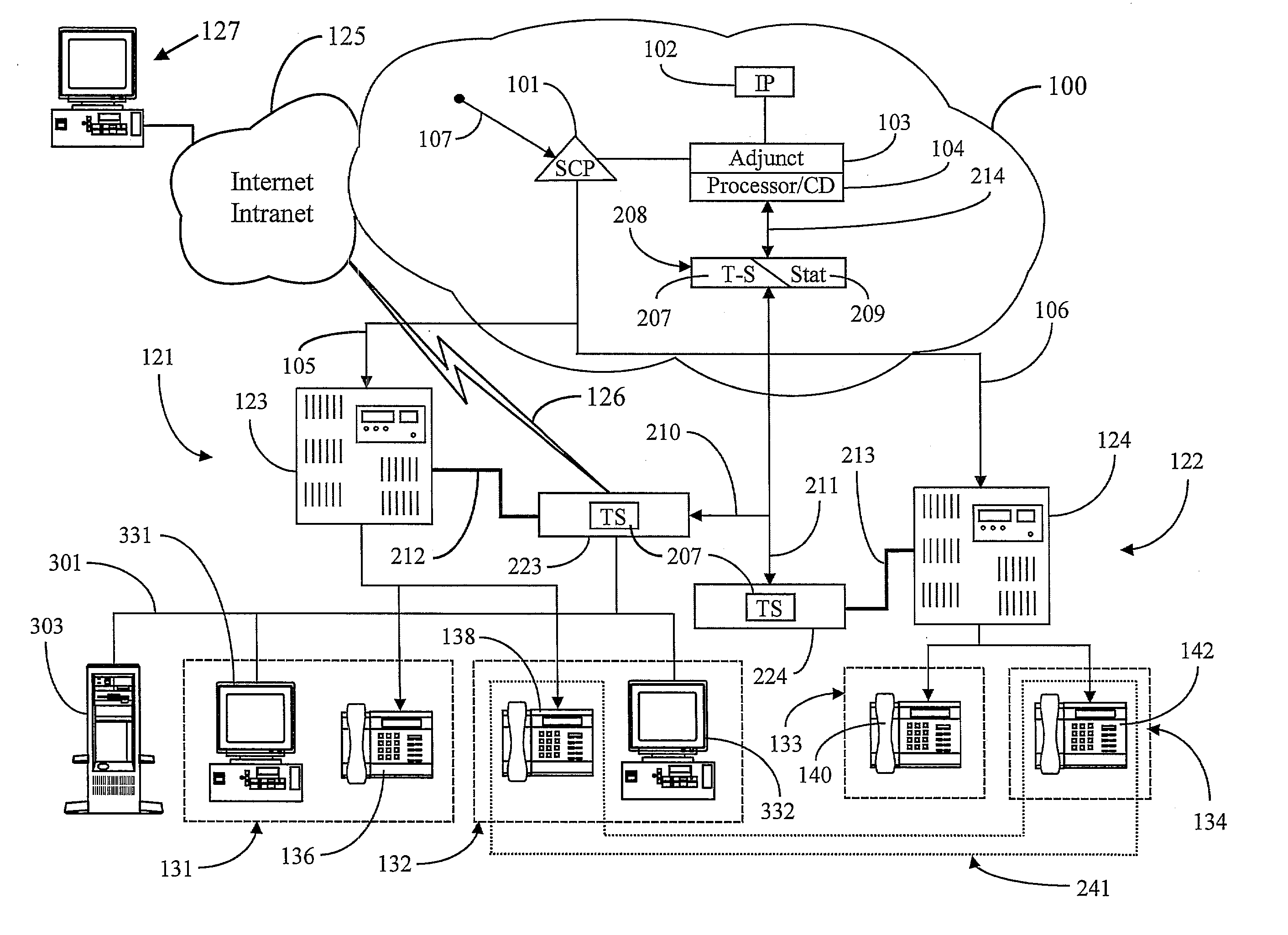 Escalatory Reactive Call Routing