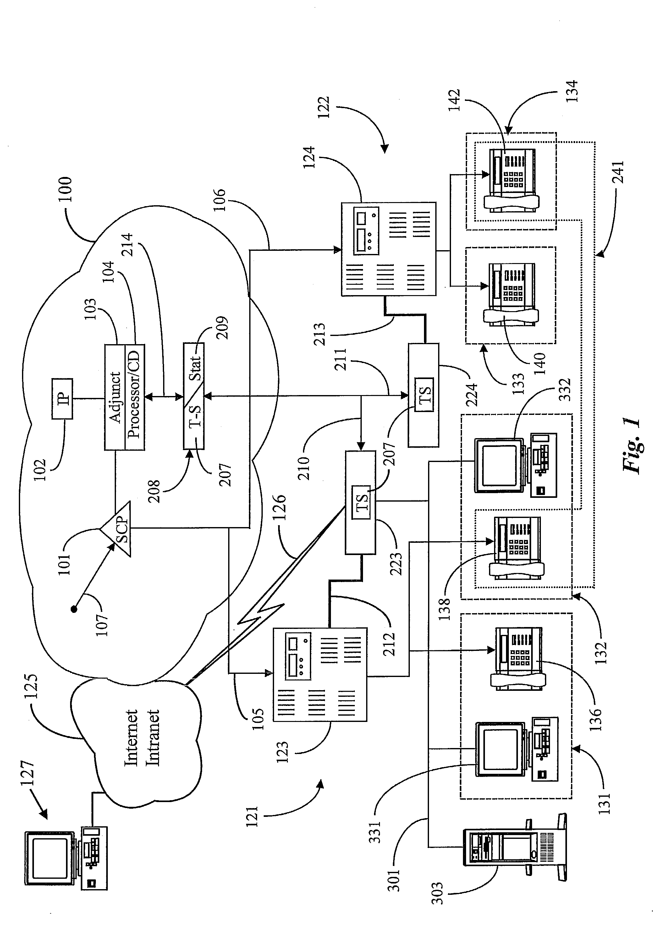 Escalatory Reactive Call Routing