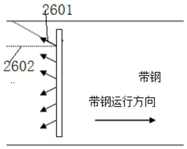 Rinsing system and rinsing method for cold-rolled strip steel pickling