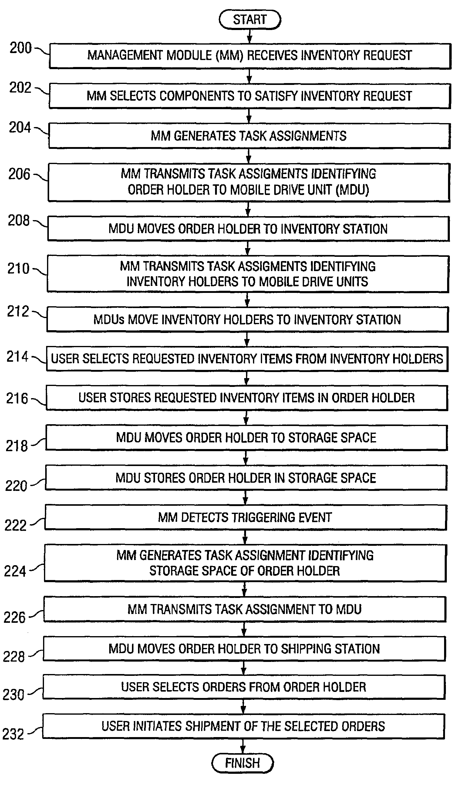 System and Method for Filling an Order