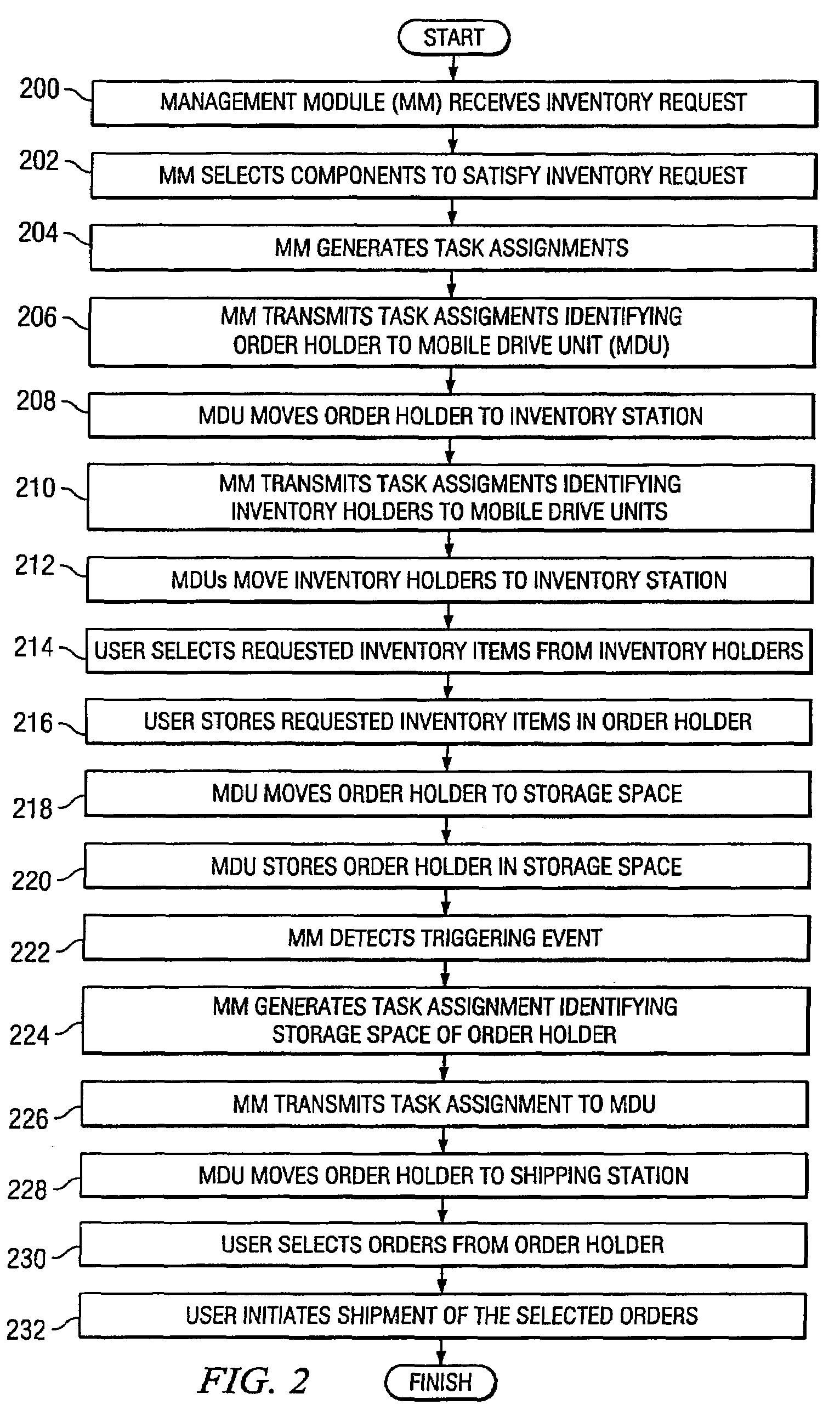 System and Method for Filling an Order