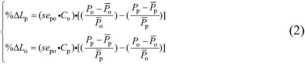 Independent micro grid optimization configuration method considering price-type demand response