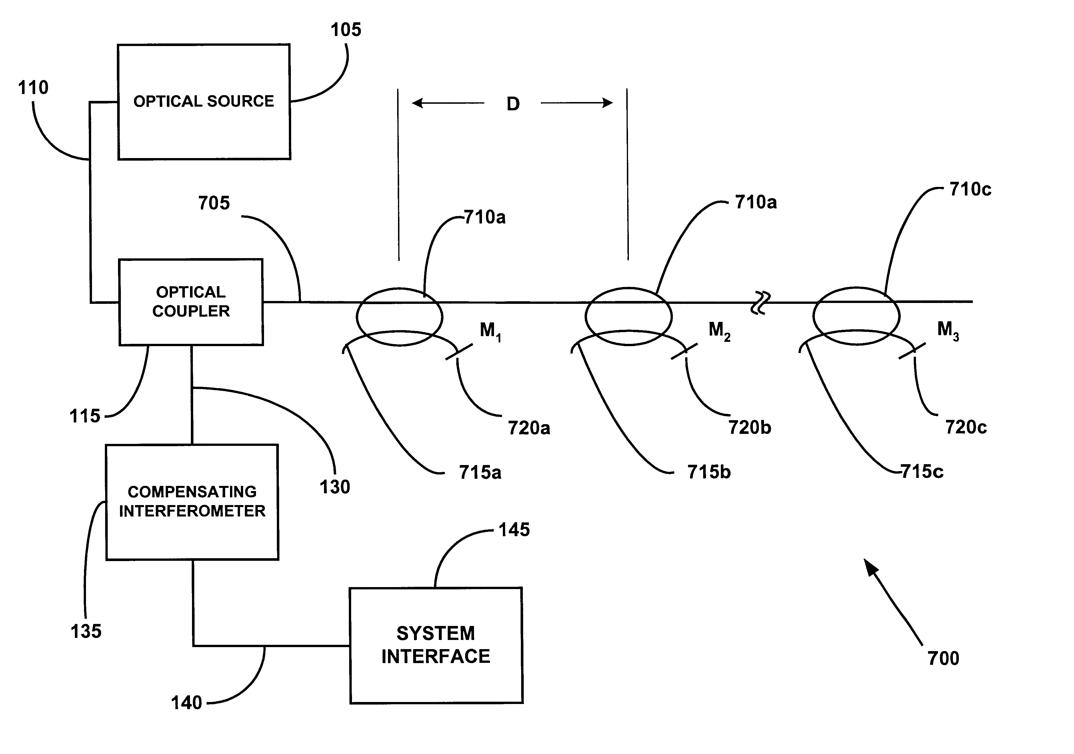 Optical sensing system