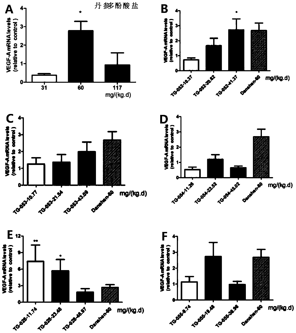 Treatment agent applied to prevention and/or treatment of foot diseases in diabetes