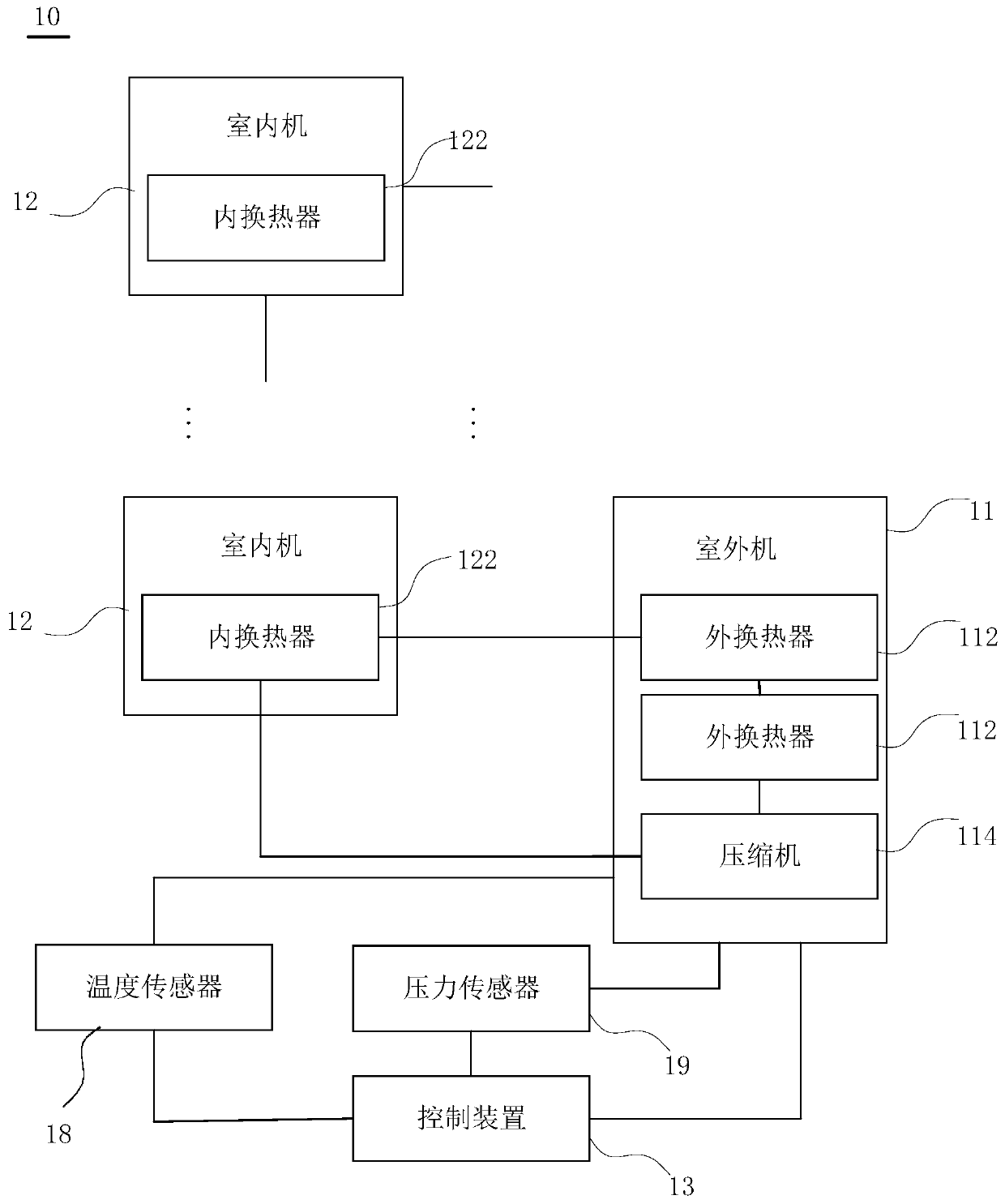 Control method and air conditioning system