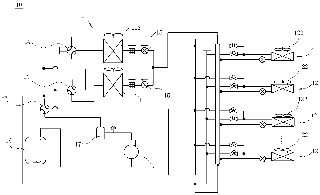 Control method and air conditioning system