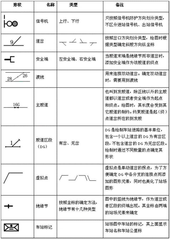 Method for automatically drawing railway yard graph