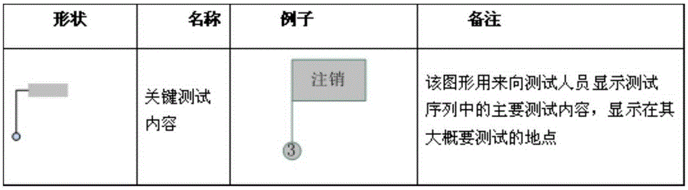 Method for automatically drawing railway yard graph