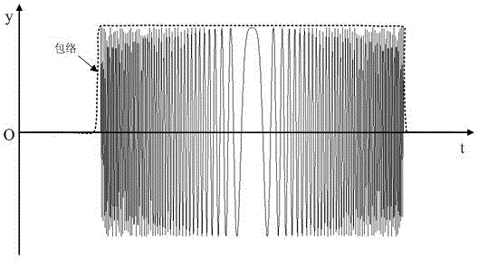 Long-distance pulse compression and short-distance pulse envelope detection delay measurement combined distance measuring method