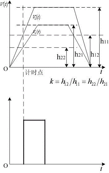 Long-distance pulse compression and short-distance pulse envelope detection delay measurement combined distance measuring method