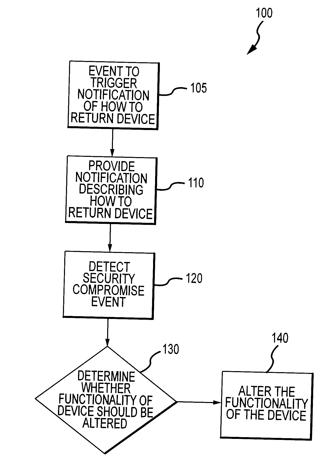 System for mitigating the unauthorized use of a device