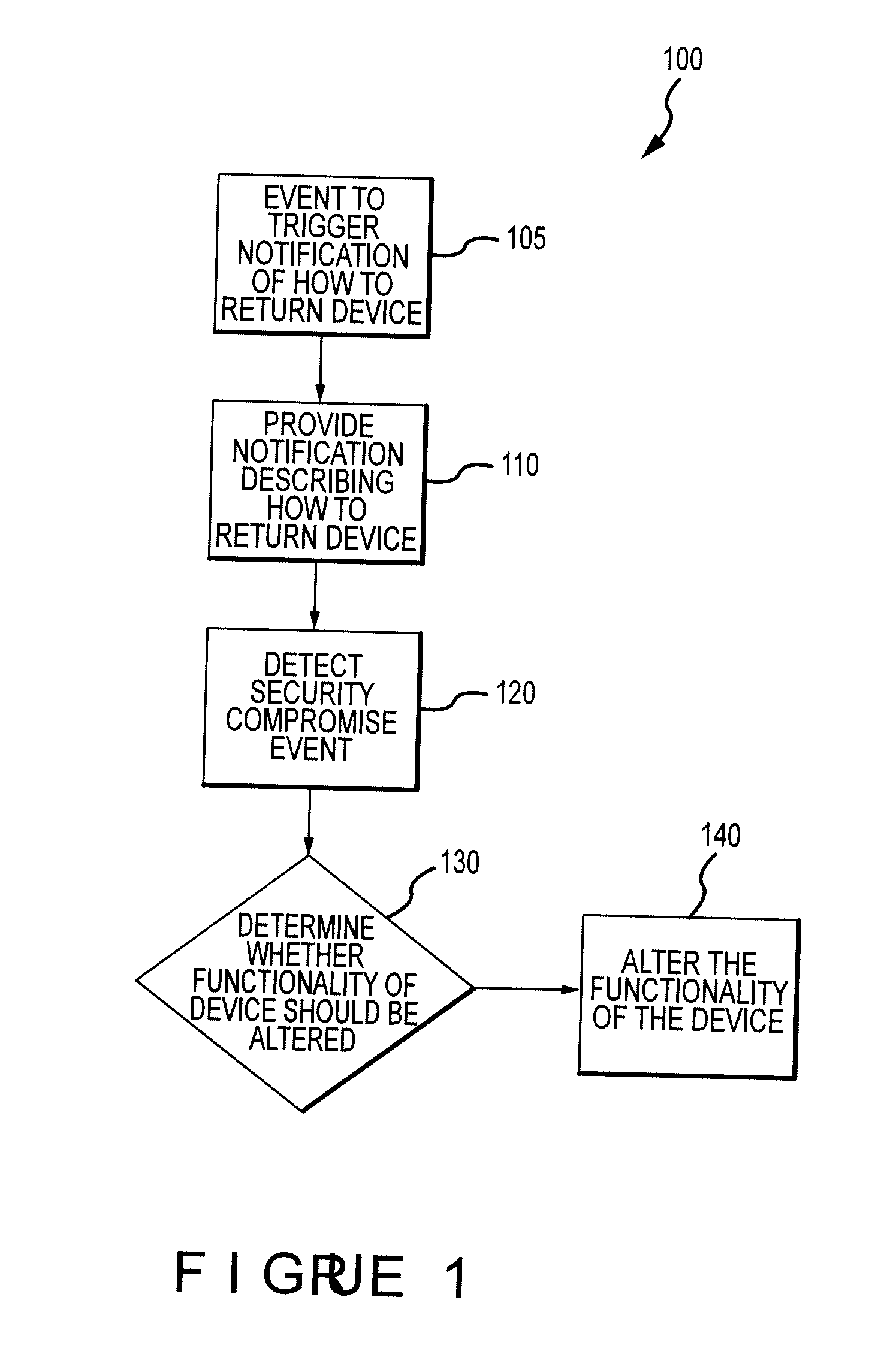 System for mitigating the unauthorized use of a device