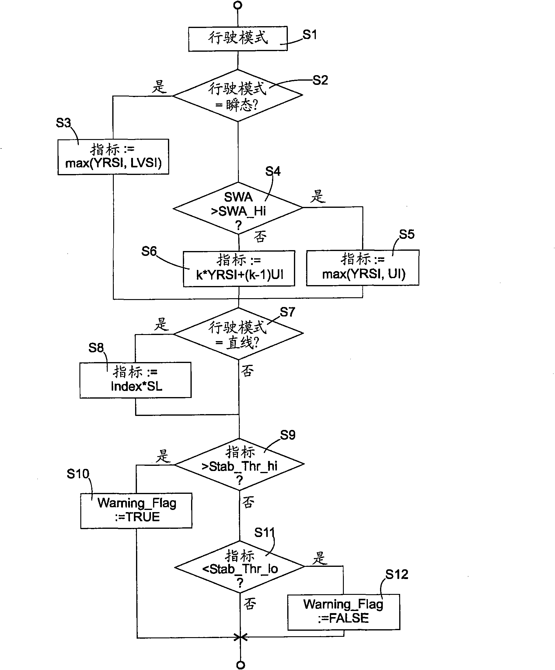 Motor vehicle driver assisting method near the stability limit