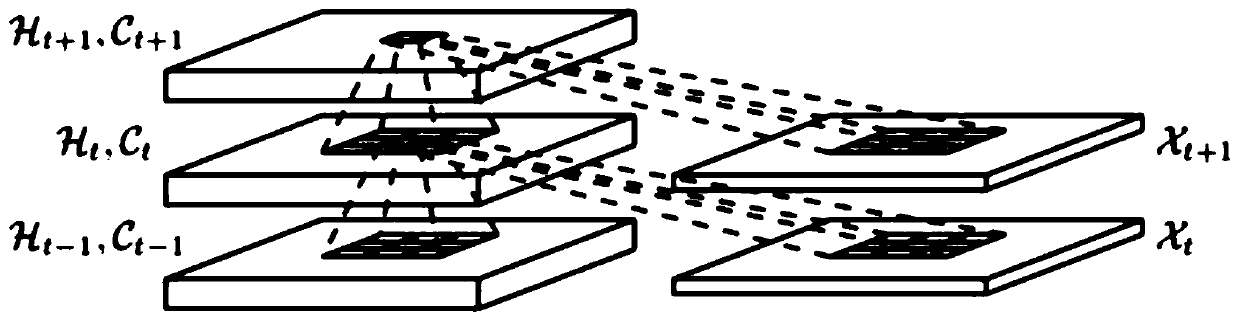 A dynamic heterogeneous network traffic prediction method based on a deep space-time neural network